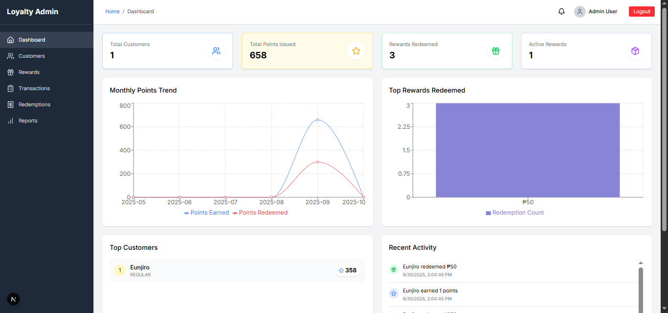 Screenshot of project